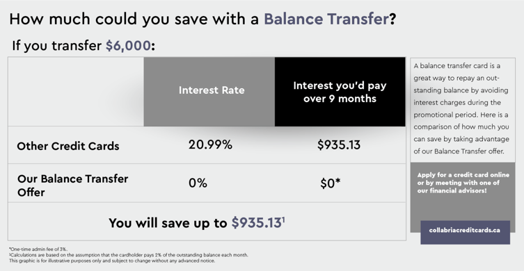 collabria Balance Transfer - Savings - Branch Screen - 1920x1080