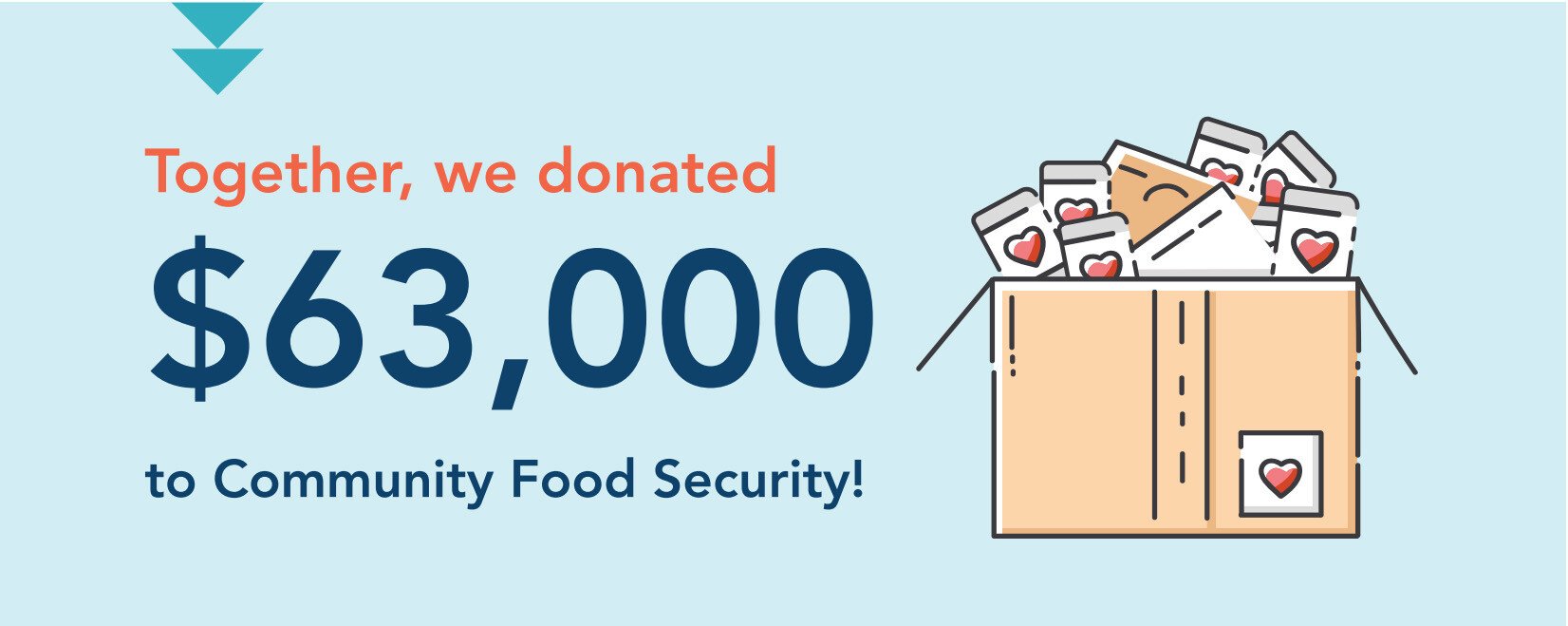 Together we donated $63,000 to foor security